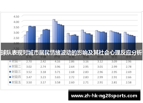 球队表现对城市居民情绪波动的影响及其社会心理反应分析