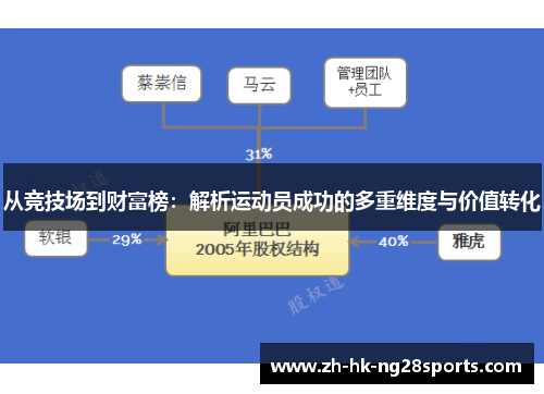 从竞技场到财富榜：解析运动员成功的多重维度与价值转化