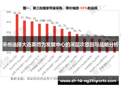 宋岳选择大连英博为发展中心的深层次原因与战略分析