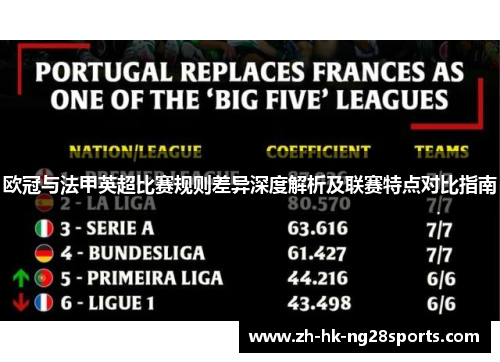 欧冠与法甲英超比赛规则差异深度解析及联赛特点对比指南